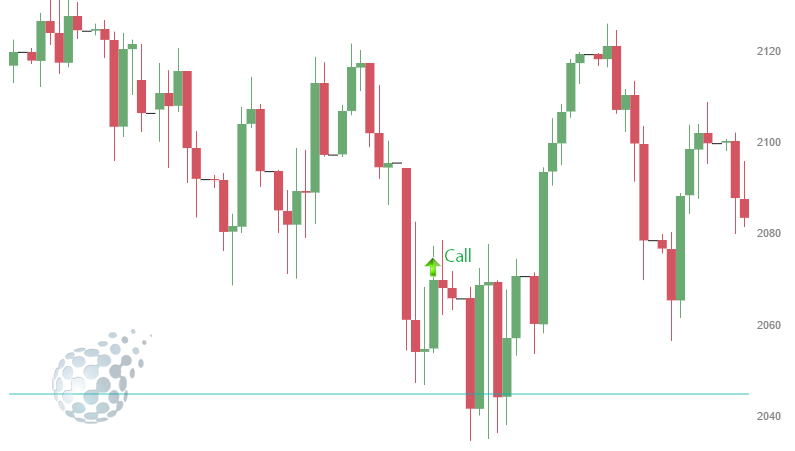 Опцион SP500 и роллирование